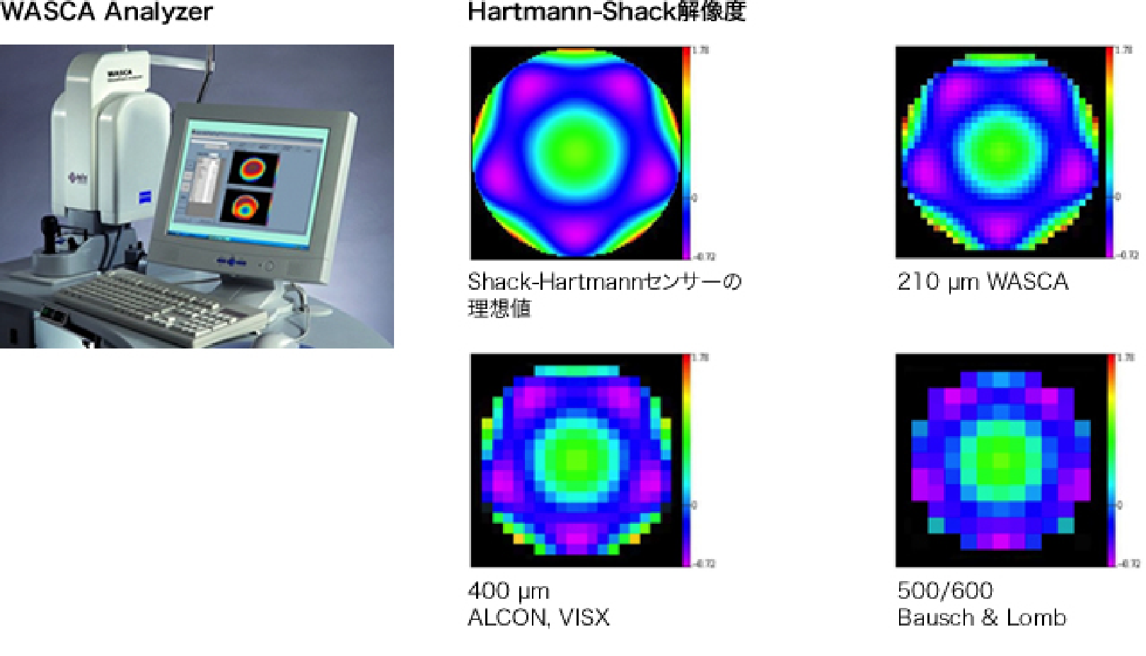 患者様の眼に応じたオーダーメイドによる手術